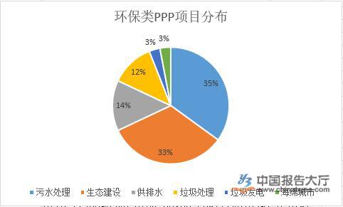 環保設備行業(yè)發展趨勢分析